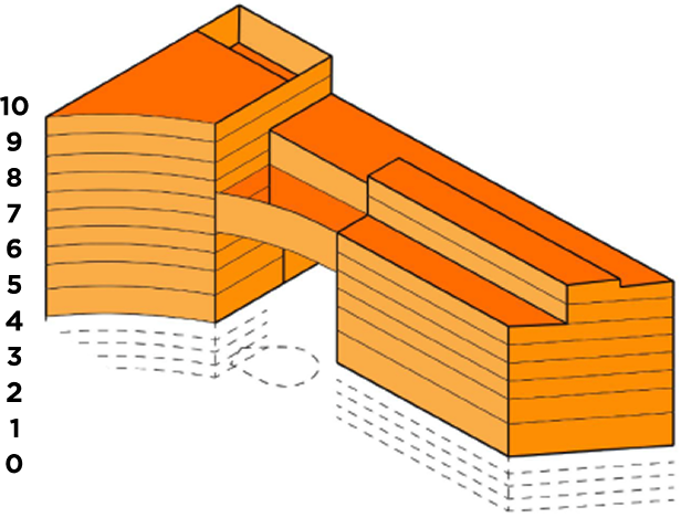 Building C